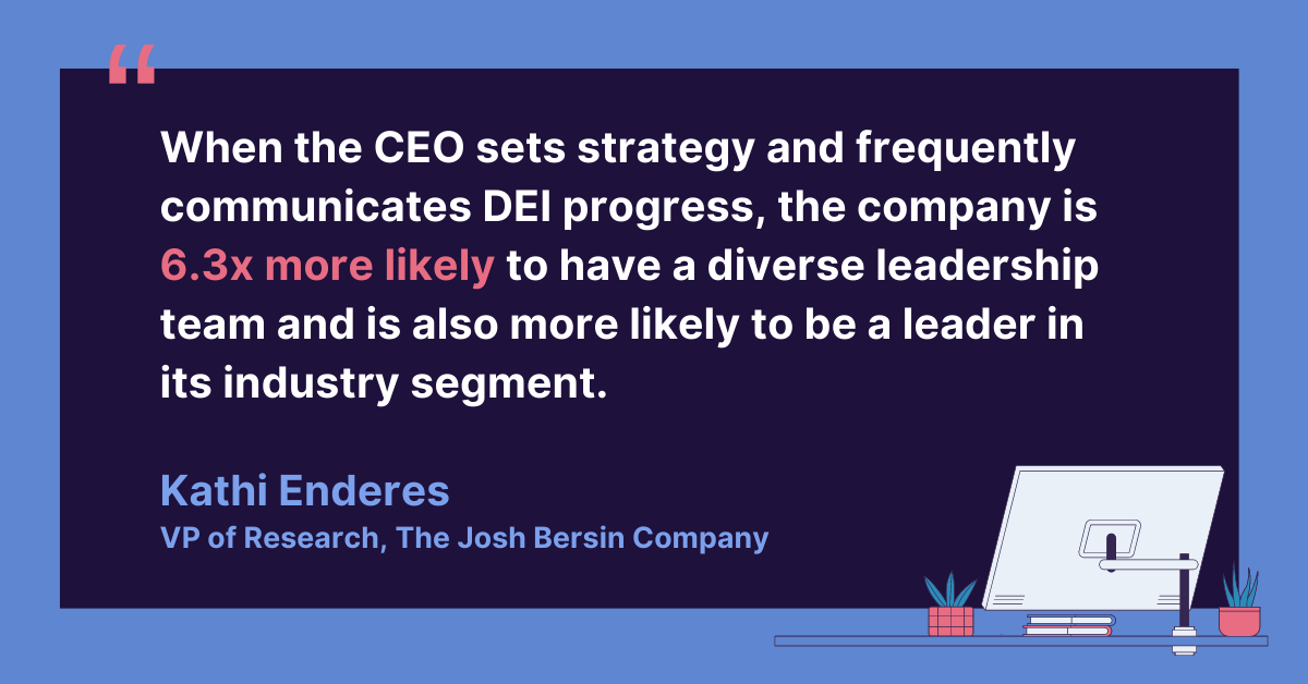 Kathi Enderes, VP of research at The Josh Bersin Company, points out that “when the CEO sets the strategy and frequently communicates DEI progress, the company is 6.3 times more likely to have a diverse leadership team and is also more likely to be a leader in its industry segment.”