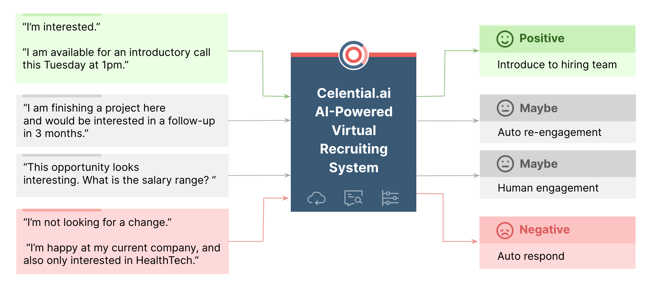 automated recruitment marketing